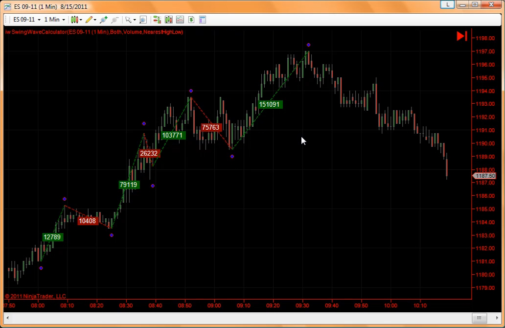 Indicator Warehouse is not a Scam I want to. Another highly satisfied Indicator  Warehouse DTS customer ... Bar Value Analyzer | Free Indicator Download.