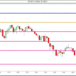 Support and Resistance for ES