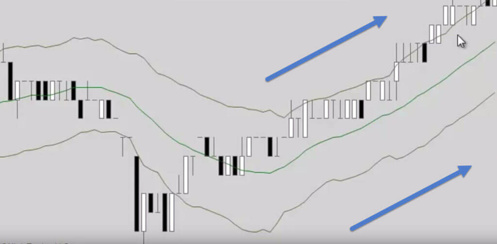 Momentum Acceleration Bands NinjaTrader indicator