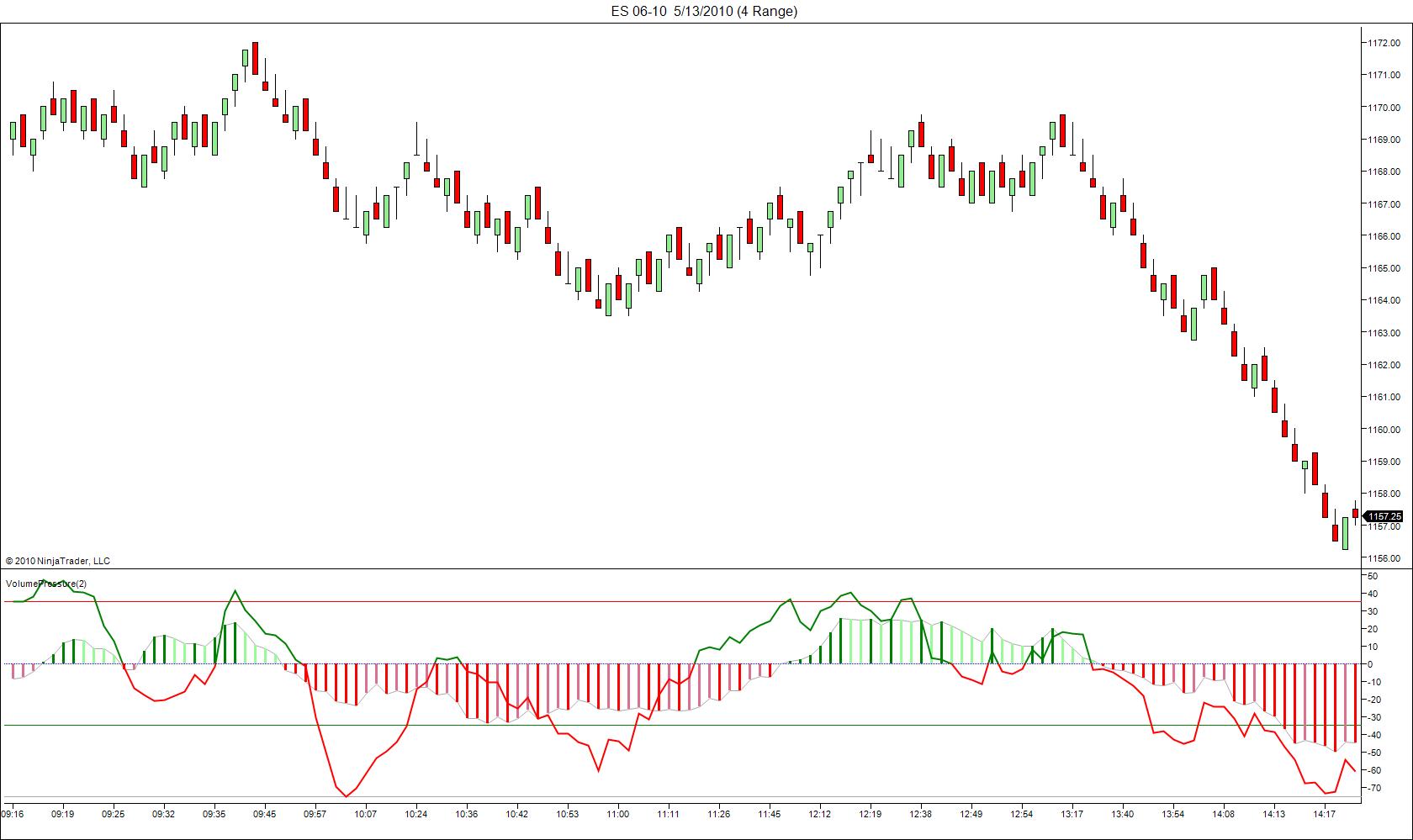 Page Not Found | NinjaTrader Indicator Warehouse