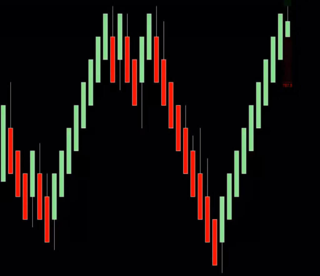 Mean Renko Bars