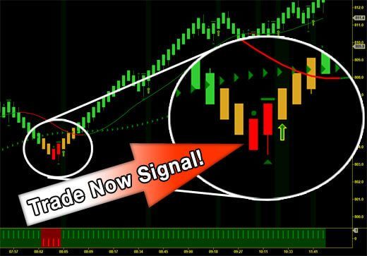 NinjaTrader day trading strategy