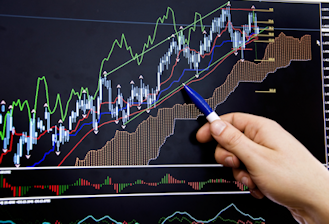 chart showing technical analysis indicators