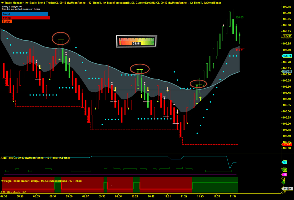 day trading signal