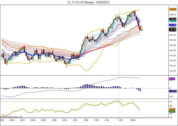 The World's Best NinjaTrader Trading Indicator