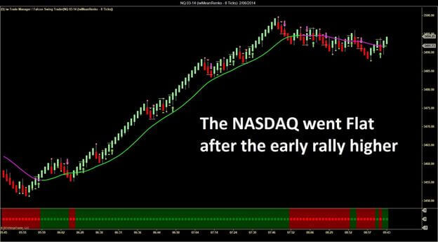 move of the day - trading rule