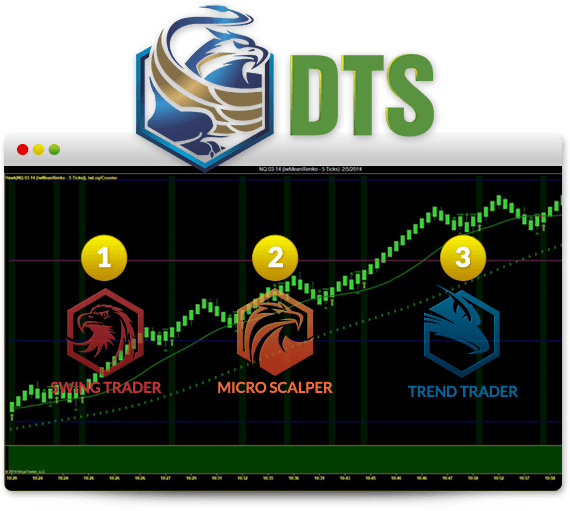 NinjaTrader Diversified Trading System 