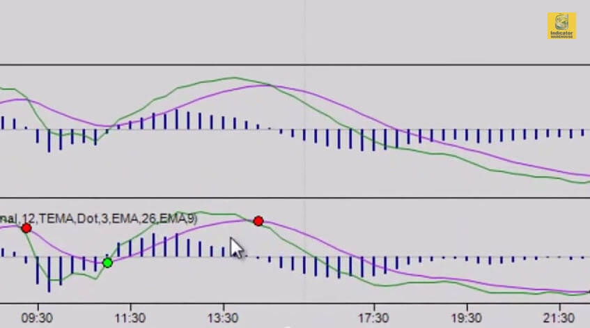 NinjaTrader MACD