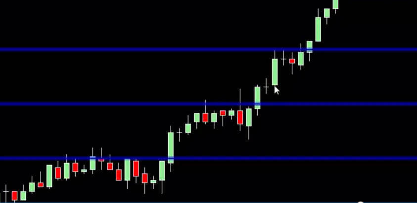 Индикатор 8 класс. Индикатор форекс Moon phase. Индикатор круглых уровней. Round Levels indicator. Индикатор круглый Bitmap.