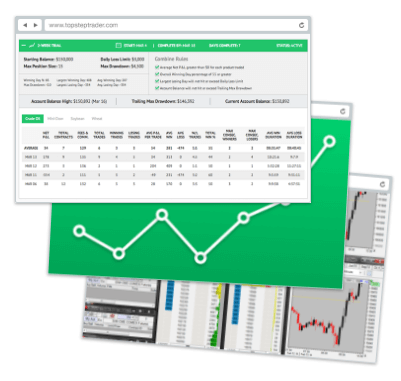 Funded Trader Account Choices