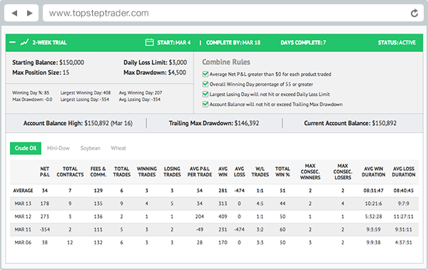 Topstep Funded Trader Combine