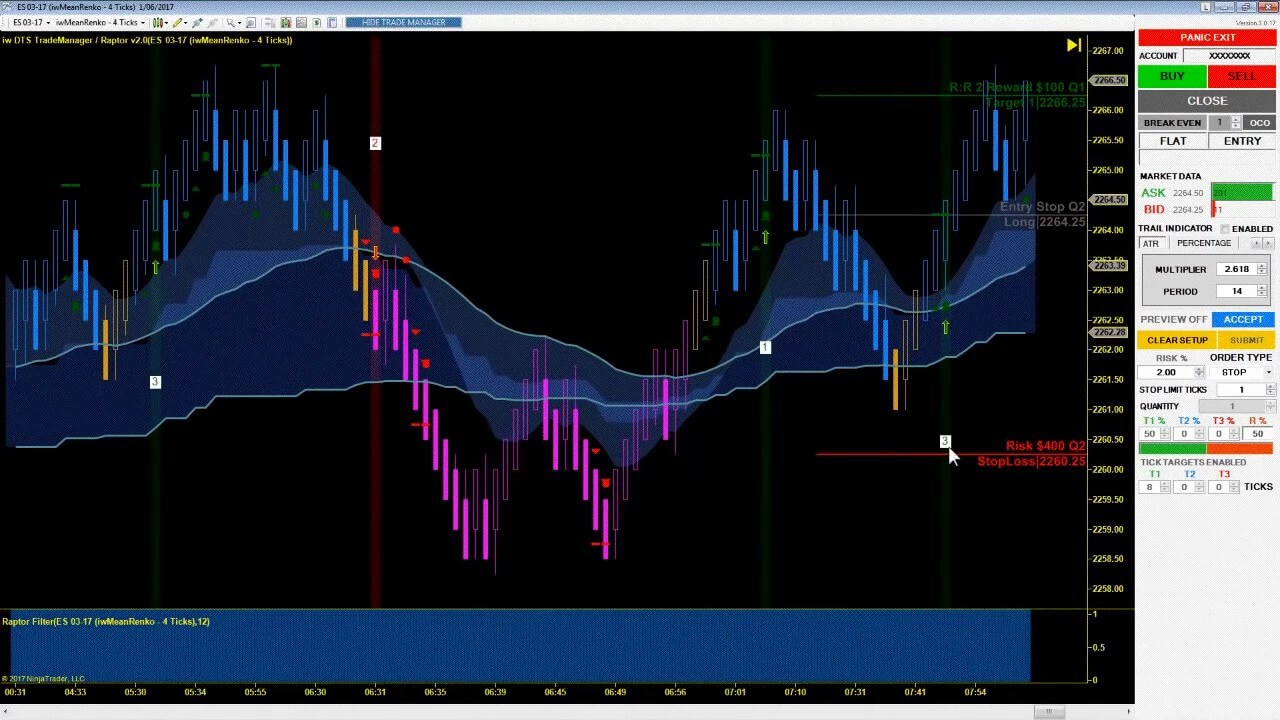 Learn How To Quickly And Easily Recognize Good Trading Signals