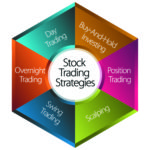 Stock Trading vs. Futures Trading