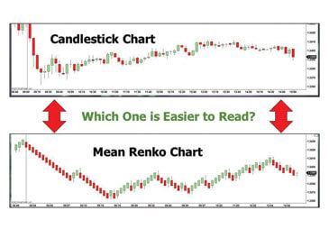 DTS Raptor Trading System (RTS) Mean Renko Bars 