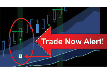 DTS Raptor Trading System (RTS) Alerts
